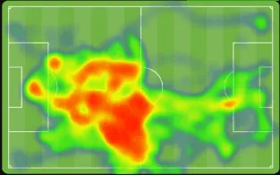 A football heatmap on a pitch diagram: position density shown as green through to red, heaviest through the middle third and into the left channel.