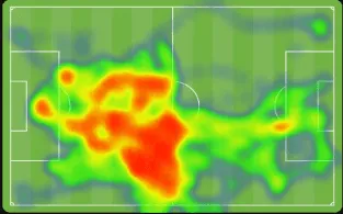The same match in Scorza: a clean heatmap drawn on a pitch diagram, with position density concentrated through the middle third.